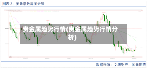 贵金属趋势行情(贵金属趋势行情分析)-第2张图片