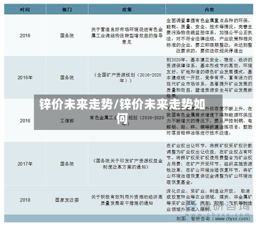 锌价未来走势/锌价未来走势如何
