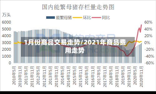 1月份商品交易走势/2021年商品费用走势