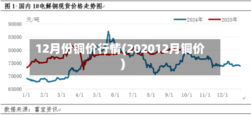 12月份铜价行情(202012月铜价)-第3张图片