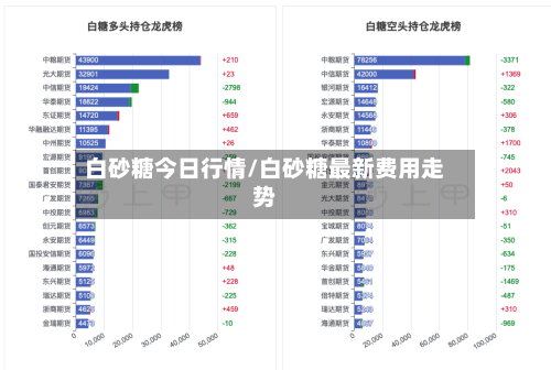 白砂糖今日行情/白砂糖最新费用走势