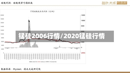 锰硅2006行情/2020锰硅行情