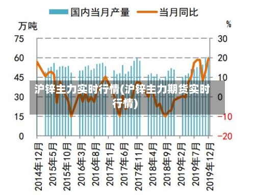 沪锌主力实时行情(沪锌主力期货实时行情)-第3张图片