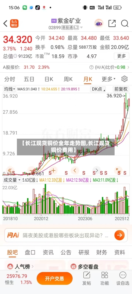 【长江现货铜价全年走势图,长江现货铜价费用】
