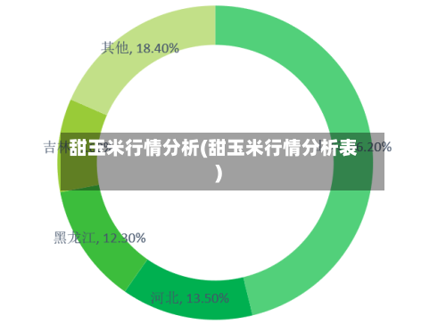 甜玉米行情分析(甜玉米行情分析表)