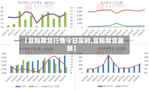【豆粕期货行情今日实时,豆粕期货最新】-第3张图片
