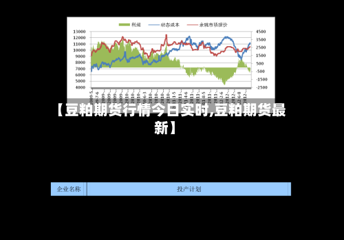 【豆粕期货行情今日实时,豆粕期货最新】-第2张图片