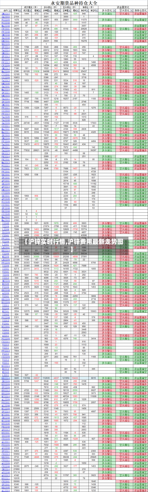 【沪锌实时行情,沪锌费用最新走势图】-第2张图片