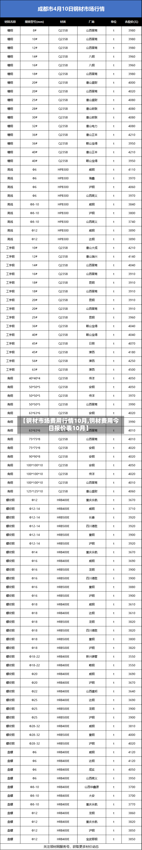 【钢材市场费用行情10月,钢材费用今日报价表10月】