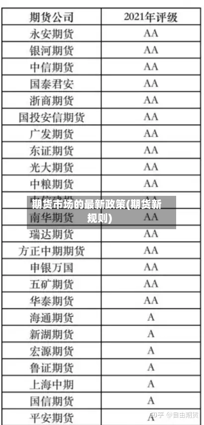 期货市场的最新政策(期货新规则)