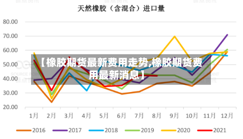 【橡胶期货最新费用走势,橡胶期货费用最新消息】
