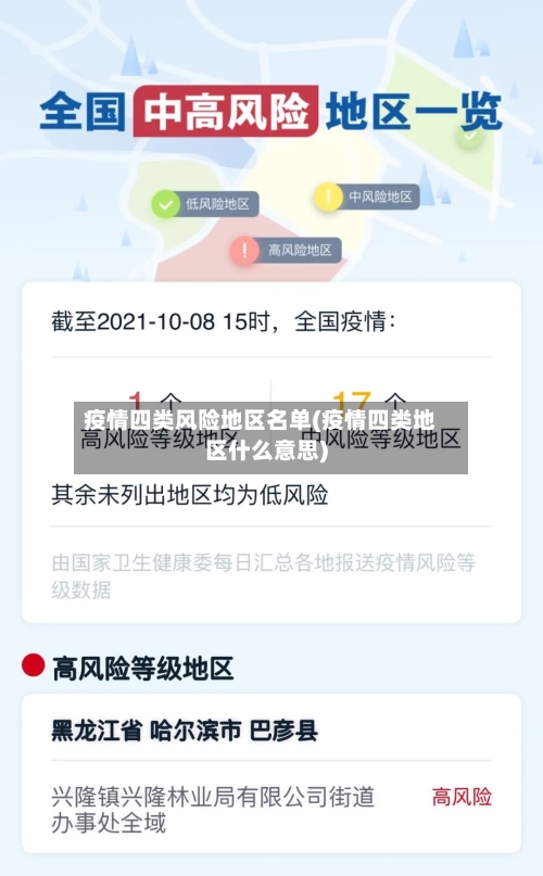 疫情四类风险地区名单(疫情四类地区什么意思)-第2张图片