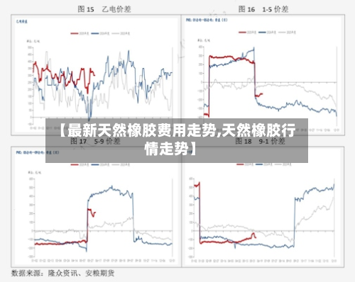 【最新天然橡胶费用走势,天然橡胶行情走势】-第2张图片