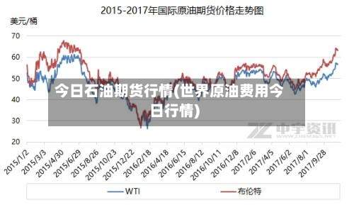 今日石油期货行情(世界原油费用今日行情)
