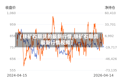 【铁矿石期货的最新行情,铁矿石期货最新行情视频】-第2张图片