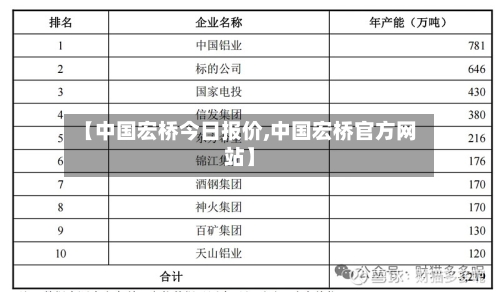 【中国宏桥今日报价,中国宏桥官方网站】-第2张图片