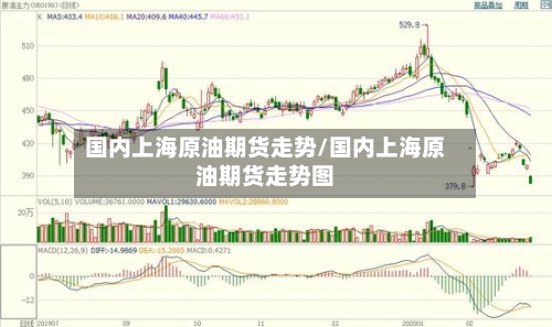 国内上海原油期货走势/国内上海原油期货走势图-第2张图片