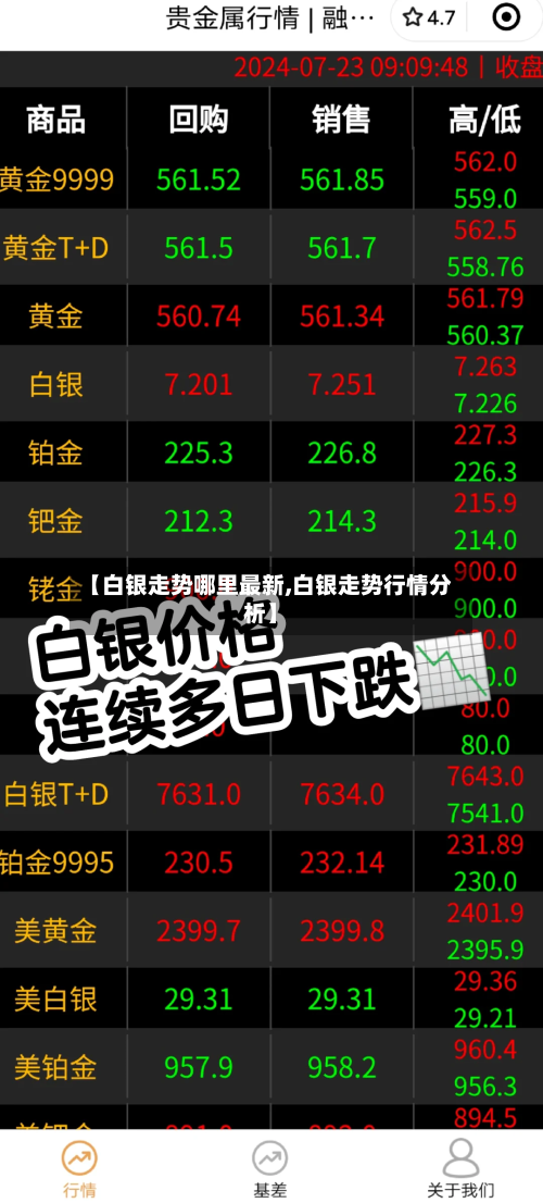 【白银走势哪里最新,白银走势行情分析】