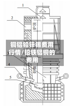 铜铝铅锌锡费用行情/铅铁铝铜的费用-第2张图片