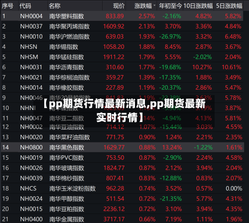 【pp期货行情最新消息,pp期货最新实时行情】-第2张图片