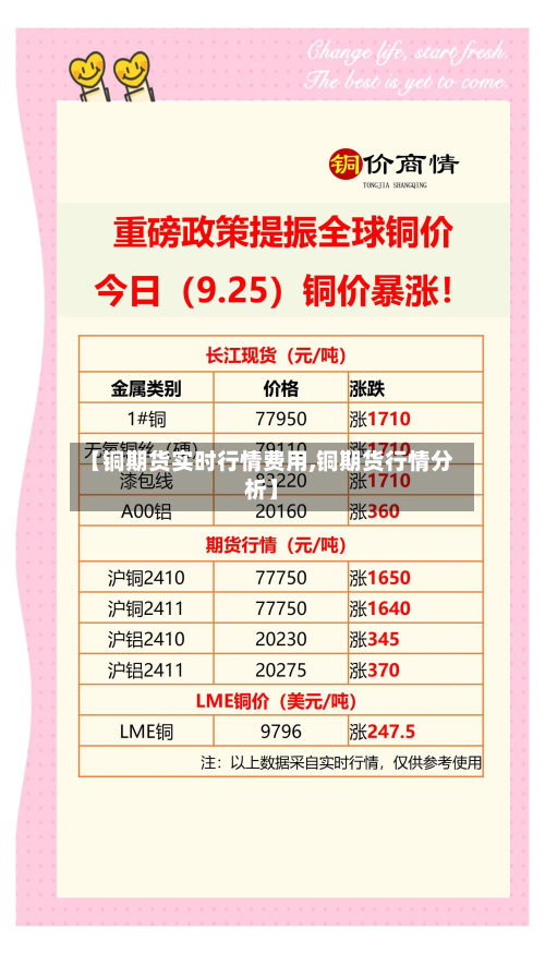 【铜期货实时行情费用,铜期货行情分析】-第2张图片