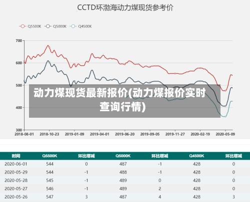 动力煤现货最新报价(动力煤报价实时查询行情)-第3张图片