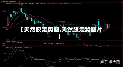 【天然胶走势图,天然胶走势图片】