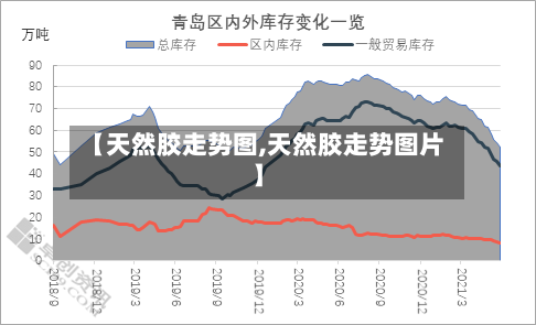 【天然胶走势图,天然胶走势图片】-第2张图片