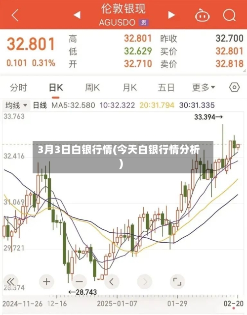 3月3日白银行情(今天白银行情分析)