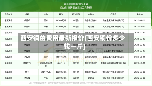 西安铜的费用最新报价(西安铜价多少钱一斤)