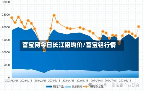 富宝网今日长江铝均价/富宝铝行情