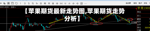 【苹果期货最新走势图,苹果期货走势分析】