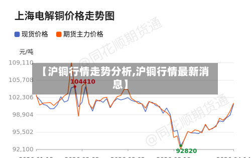 【沪铜行情走势分析,沪铜行情最新消息】-第2张图片