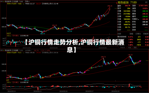 【沪铜行情走势分析,沪铜行情最新消息】-第3张图片