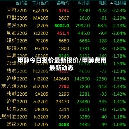 甲醇今日报价最新报价/甲醇费用最新动态-第3张图片