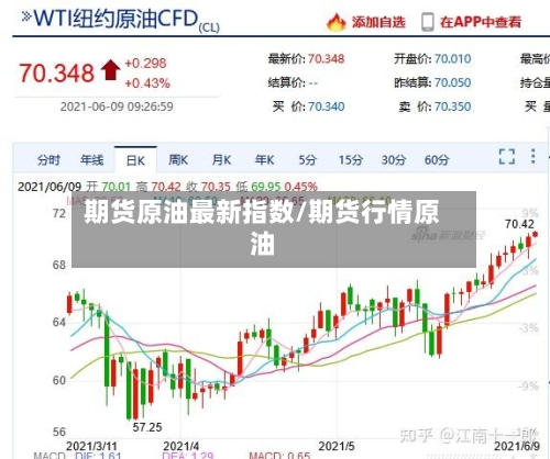 期货原油最新指数/期货行情原油