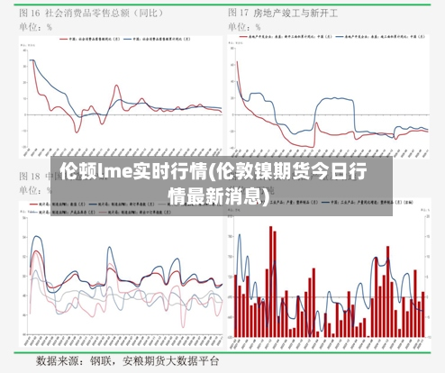 伦顿lme实时行情(伦敦镍期货今日行情最新消息)-第3张图片