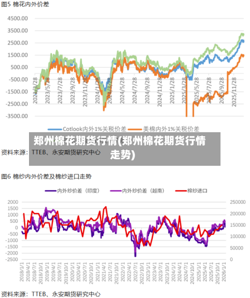 郑州棉花期货行情(郑州棉花期货行情走势)