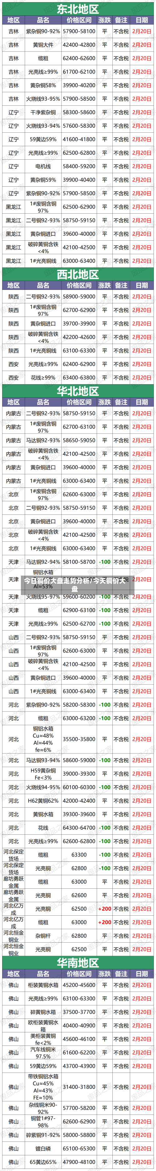 今日铜价大盘走势分析/今天铜价大盘