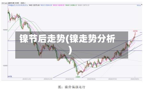 镍节后走势(镍走势分析)-第3张图片