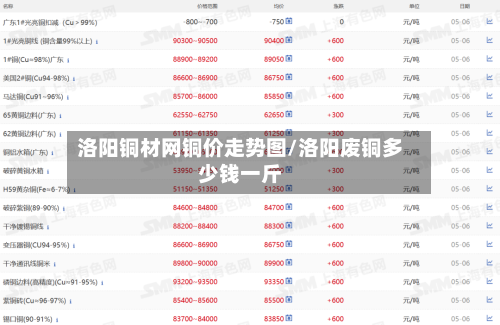 洛阳铜材网铜价走势图/洛阳废铜多少钱一斤
