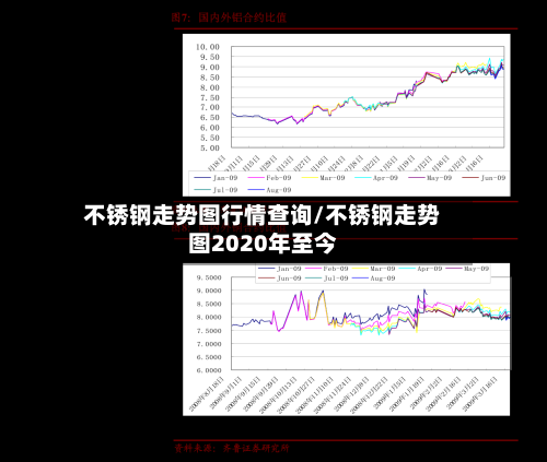 不锈钢走势图行情查询/不锈钢走势图2020年至今-第3张图片