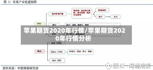 苹果期货2020年行情/苹果期货2020年行情分析