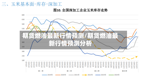 期货燃油最新行情预测/期货燃油最新行情预测分析-第2张图片