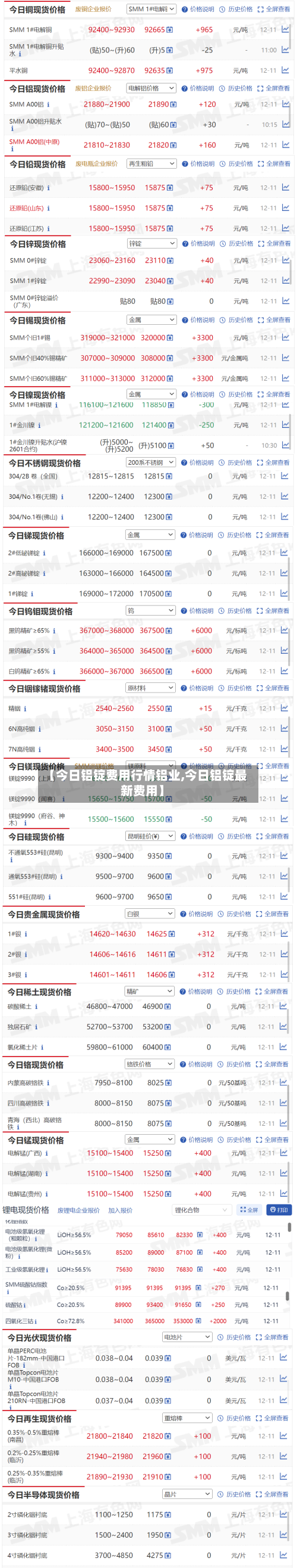 【今日铝锭费用行情铝业,今日铝锭最新费用】-第2张图片