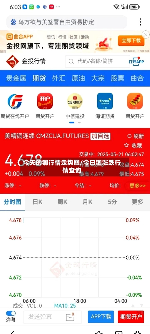 今天的铜行情走势图/今日铜涨跌行情查询-第2张图片