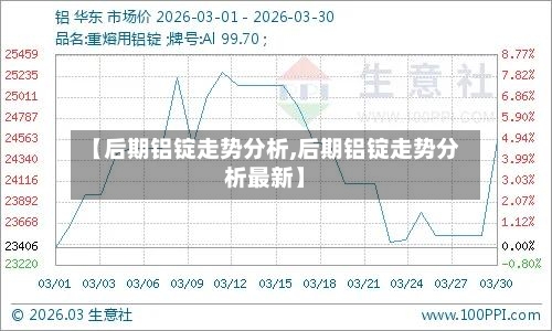 【后期铝锭走势分析,后期铝锭走势分析最新】-第3张图片