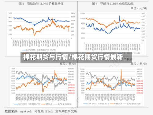 棉花期货与行情/棉花期货行情最新-第2张图片