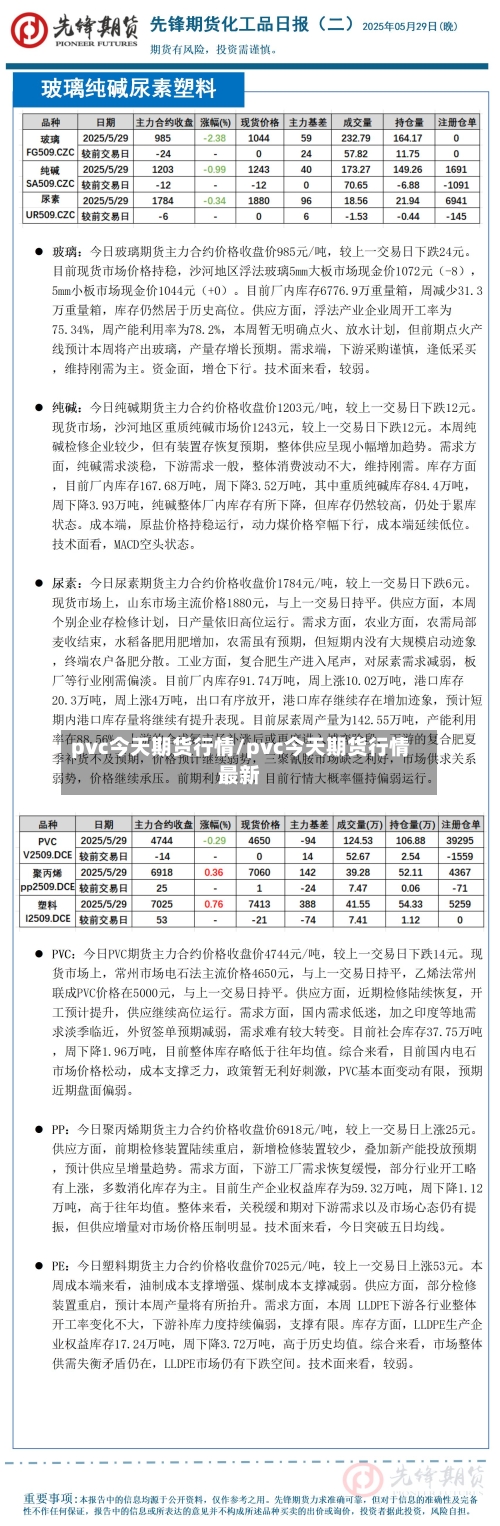 pvc今天期货行情/pvc今天期货行情最新-第2张图片