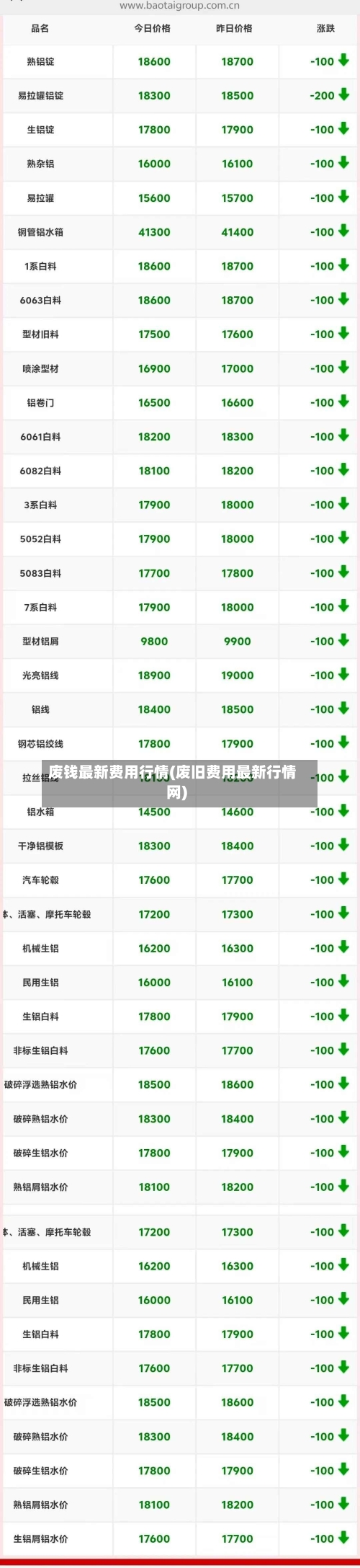 废钱最新费用行情(废旧费用最新行情网)-第3张图片